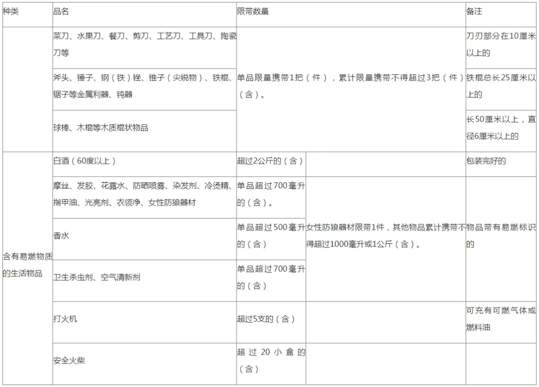 在蘇州,地鐵上能帶充電寶嗎?