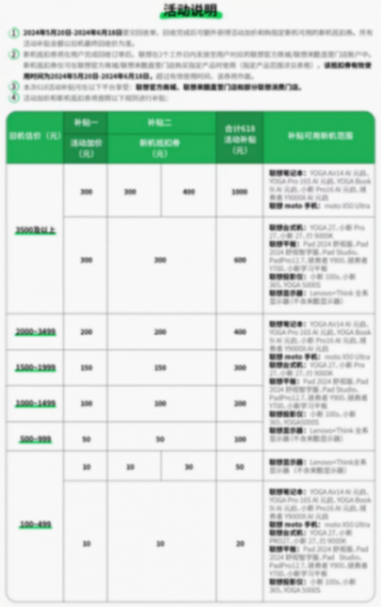 618好物煥新 聯想AI元啟新品以舊換新可享高額補貼