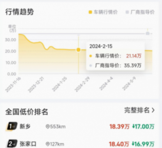 觀展|不足20萬!你會買寶馬嗎?
