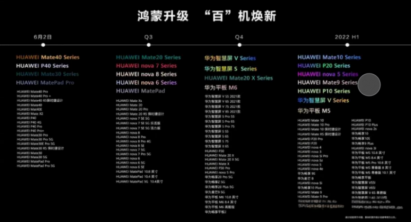 終于要來了?華為手機用戶坐等升級純血鴻蒙系統,比安卓快3倍?