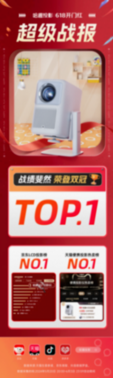 一舉拿下天貓京東雙TOP1!618哈趣投影開門紅