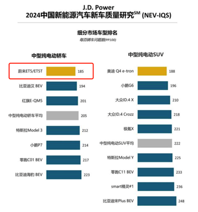 文能評審獲獎,武能實戰護主!蔚來的銷量好的原因找到了