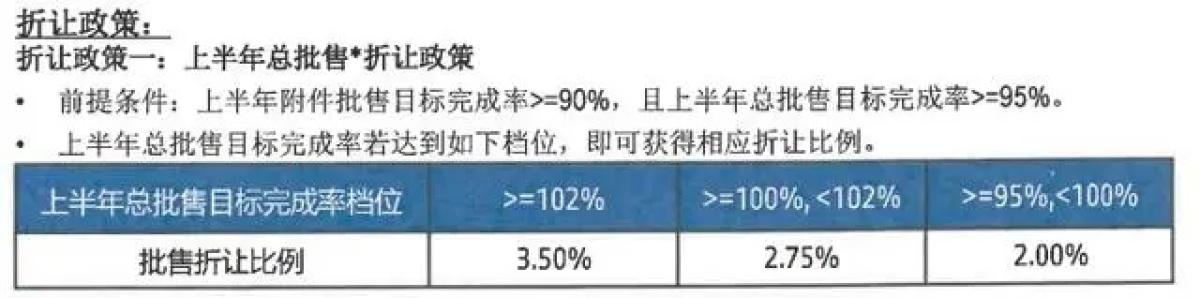 關(guān)于寶馬“腰斬式”降價,你聽說的都是錯的
