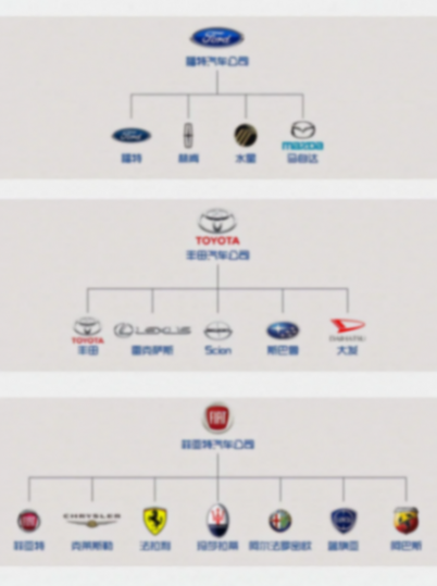 蔚來的多品牌戰略破局之道:一棋多布,顛覆格局