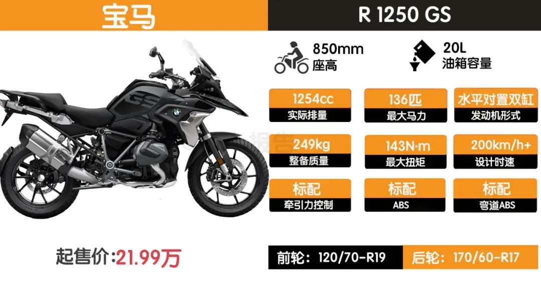 這鳥樣真能打!寶馬1300GS戰(zhàn)力分析
