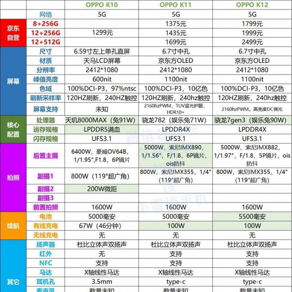 硬件升級誰家強OPPOK12VS一加Z9大PK