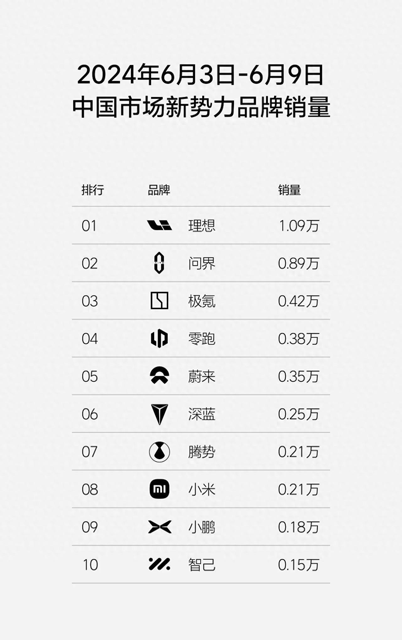 為什么小米是“產能不足”,華為是“饑餓營銷”?