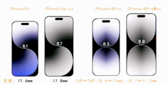iPhone 16 Pro Max: 難評?還是頂天?