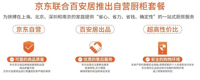 履約跑路、延遲交付均可賠 京東618自營國民櫥柜服務升級