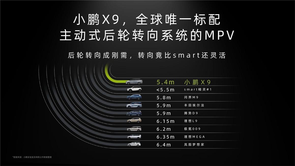 轉彎半徑比smart更小,小鵬X9到底怎樣做到?