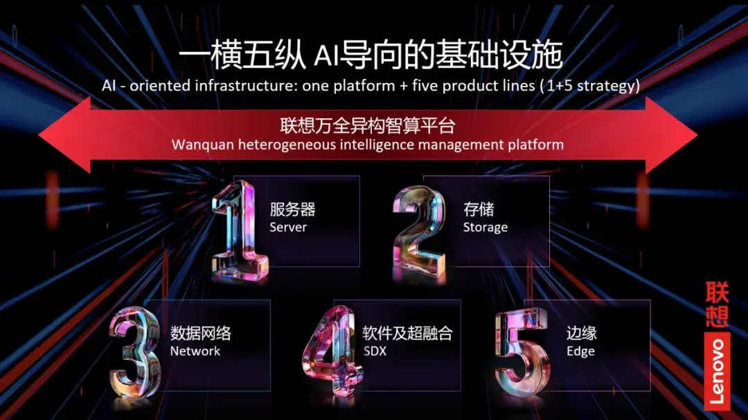 聯(lián)想跑出服務(wù)器市場最快增速,我聽到了一個時(shí)代破繭的聲音
