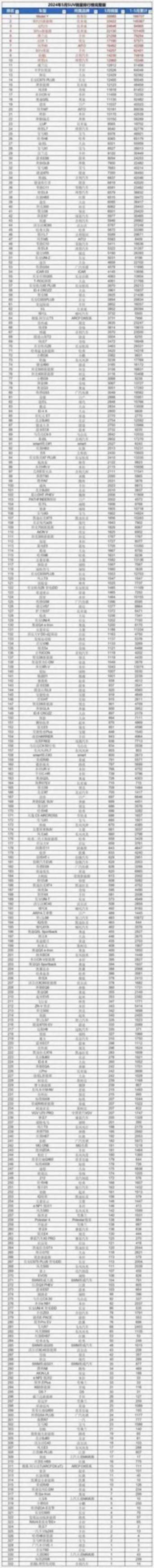 2024年5月汽車完整銷量出爐,別克GL8銷量回暖