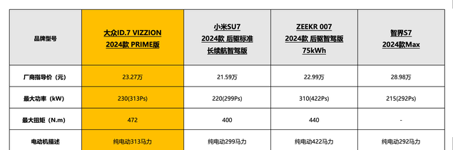 懂車帝試駕日,四臺純電轎車,誰更優選?