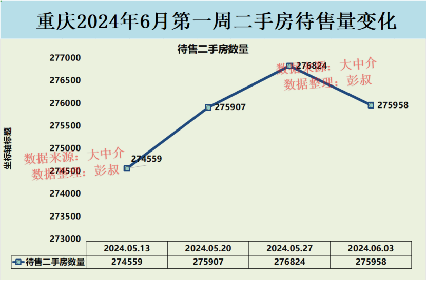 重慶房價五連跌,重慶房價有望跌破10000元,重慶樓市6月分析