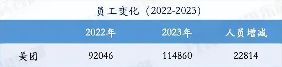 美團研發崗薪酬一覽:人均薪酬37.52萬元