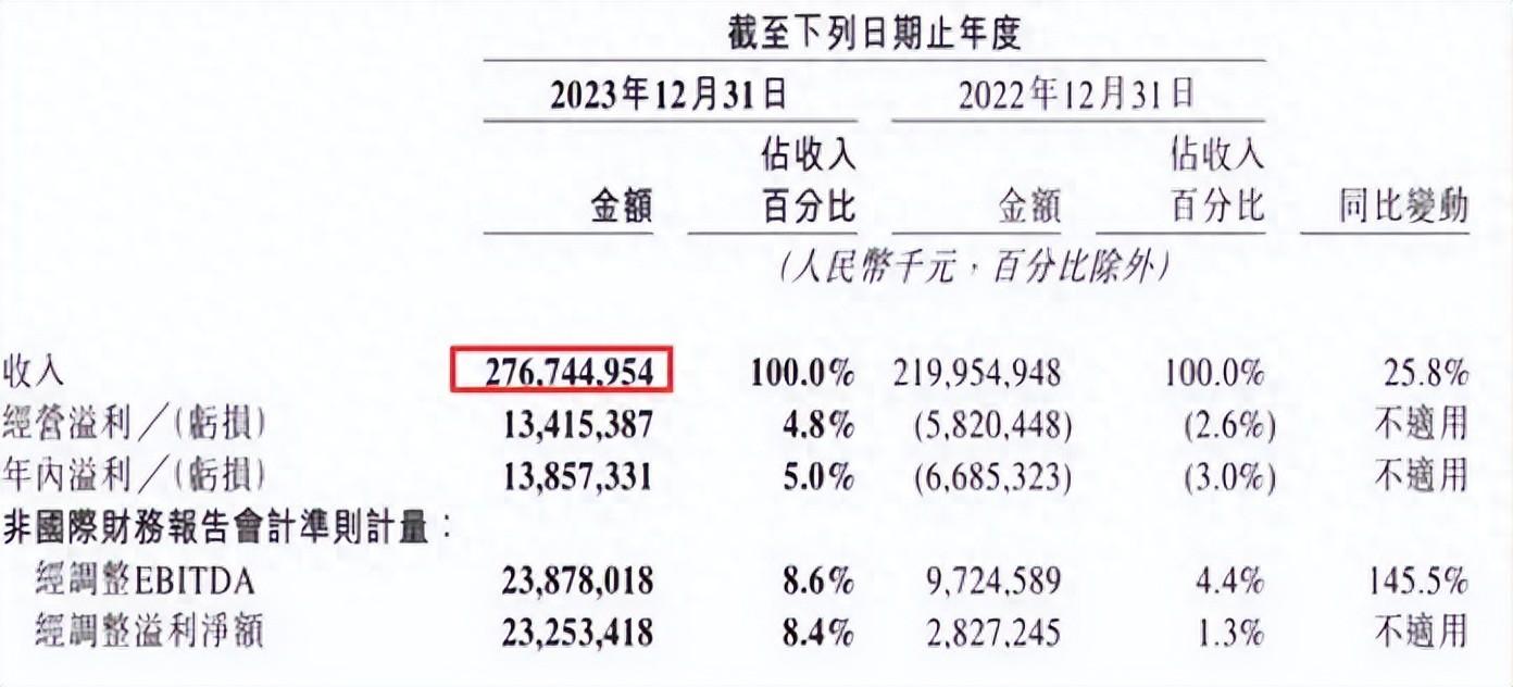 美團研發崗薪酬一覽:人均薪酬37.52萬元