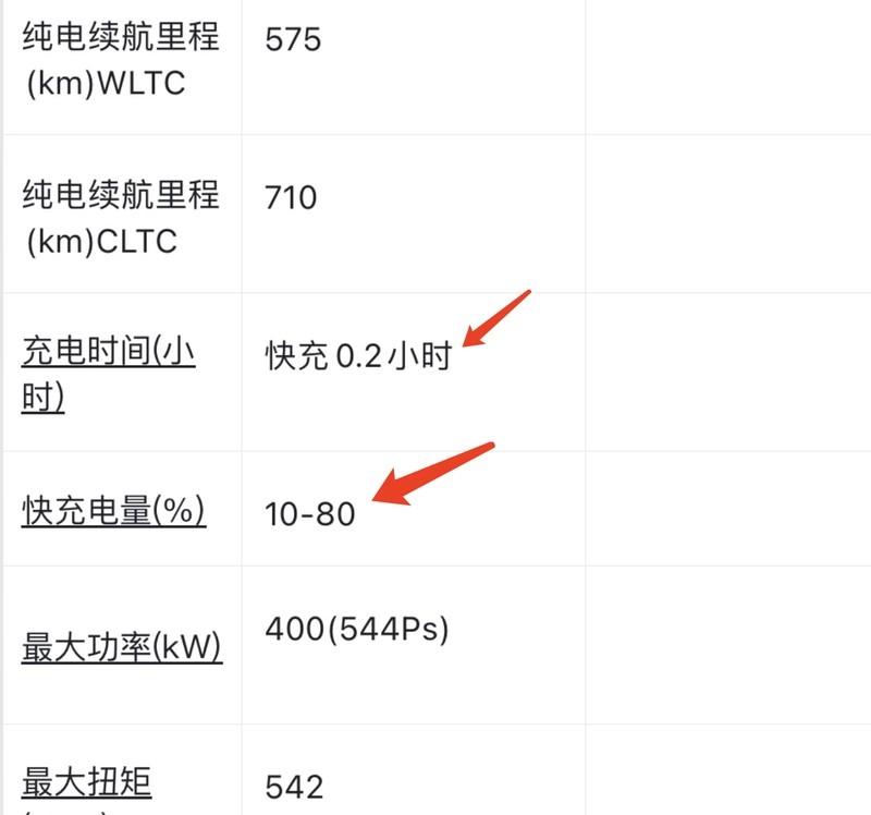 蔚來汽車,到底還有沒有未來?業內人一語道破,明白了