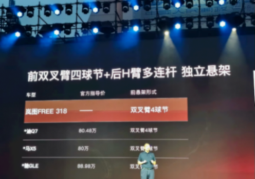 限時售21.99萬起,嵐圖FREE 318上市,大電池增程會成主流嗎?