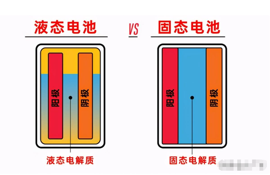 新能源汽車馬上“大變天”,想買車的務(wù)必看完再決定!
