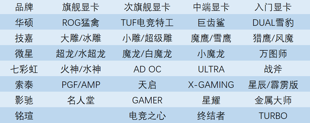 關于顯卡,你了解多少?
