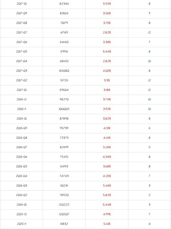 暴跌80萬輛,巨虧70億元!百年福特的中國滑鐵盧