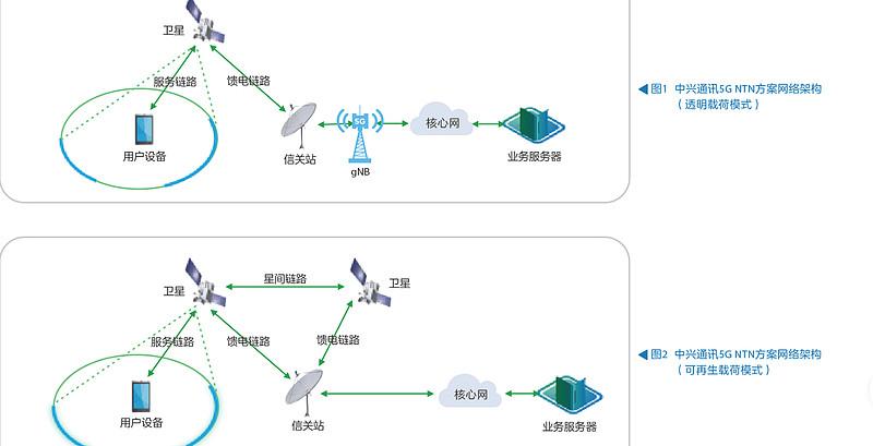 中興通訊:低調的前行者,星地互聯通信的領導者
