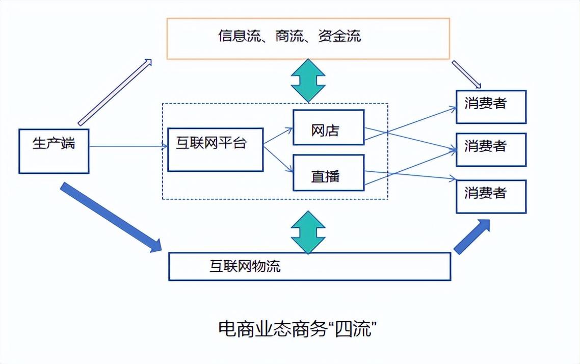 實體店為什么干不贏電商?