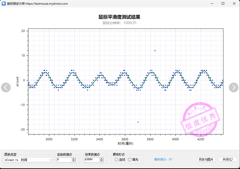 原相3950終于解禁!雷柏VT1PRO MAX評測:輕量級無線鼠標新興悍將