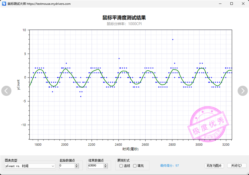 原相3950終于解禁!雷柏VT1PRO MAX評測:輕量級無線鼠標新興悍將