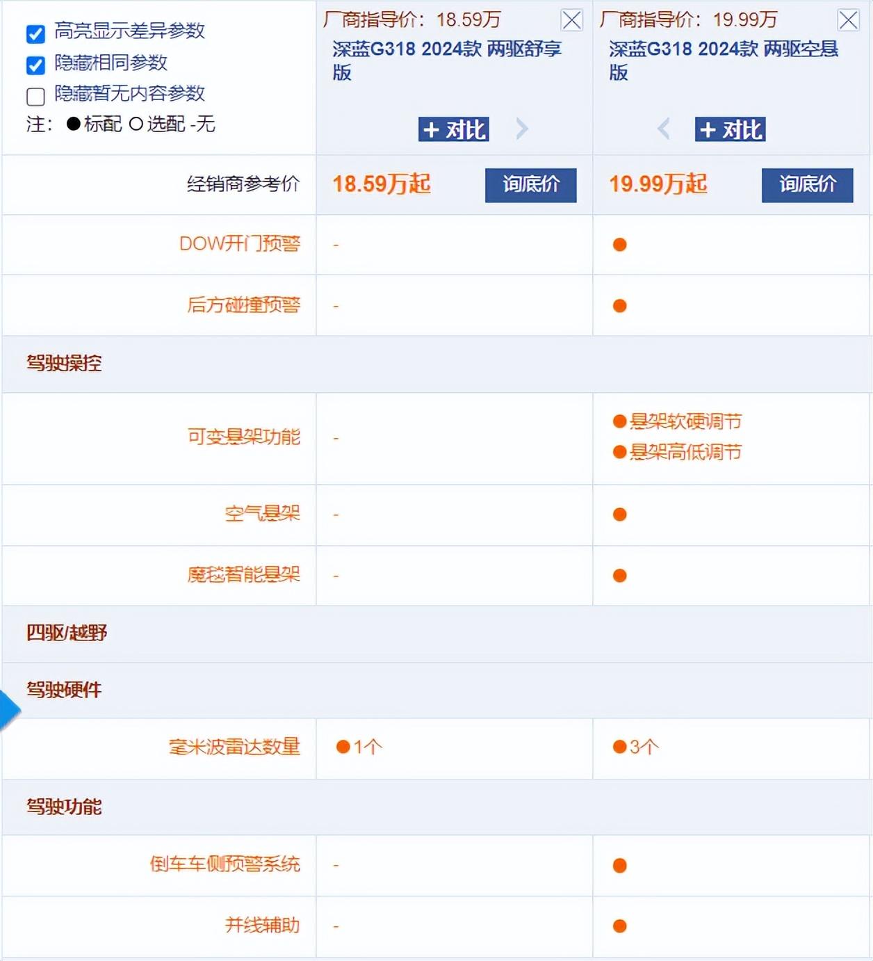 四驅+兩把鎖+可原地掉頭 深藍G318賣貴了嗎?四驅標配最值得買?