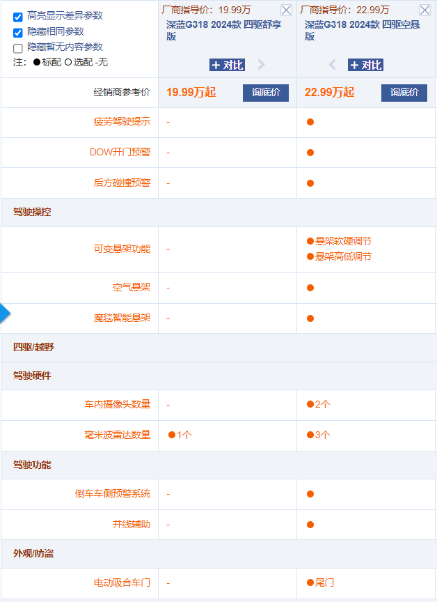 四驅+兩把鎖+可原地掉頭 深藍G318賣貴了嗎?四驅標配最值得買?