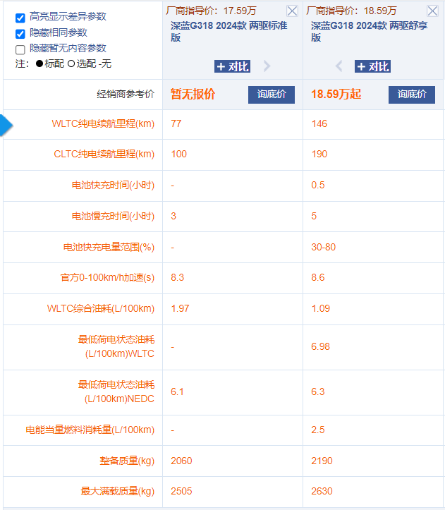 四驅+兩把鎖+可原地掉頭 深藍G318賣貴了嗎?四驅標配最值得買?