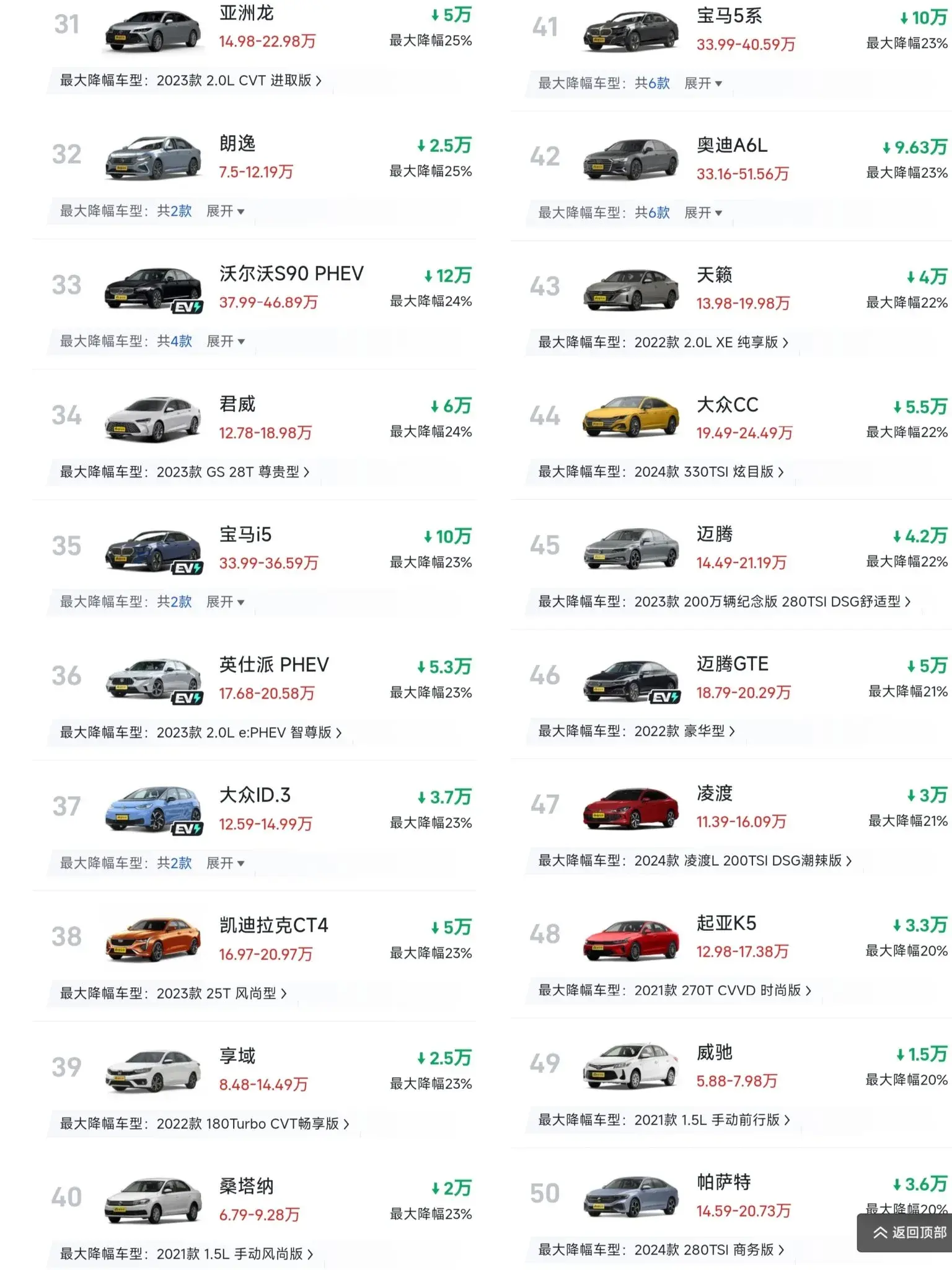 怎是一個慘字了得!轎車降價排行:最大降幅40%,寶來起售不足7萬