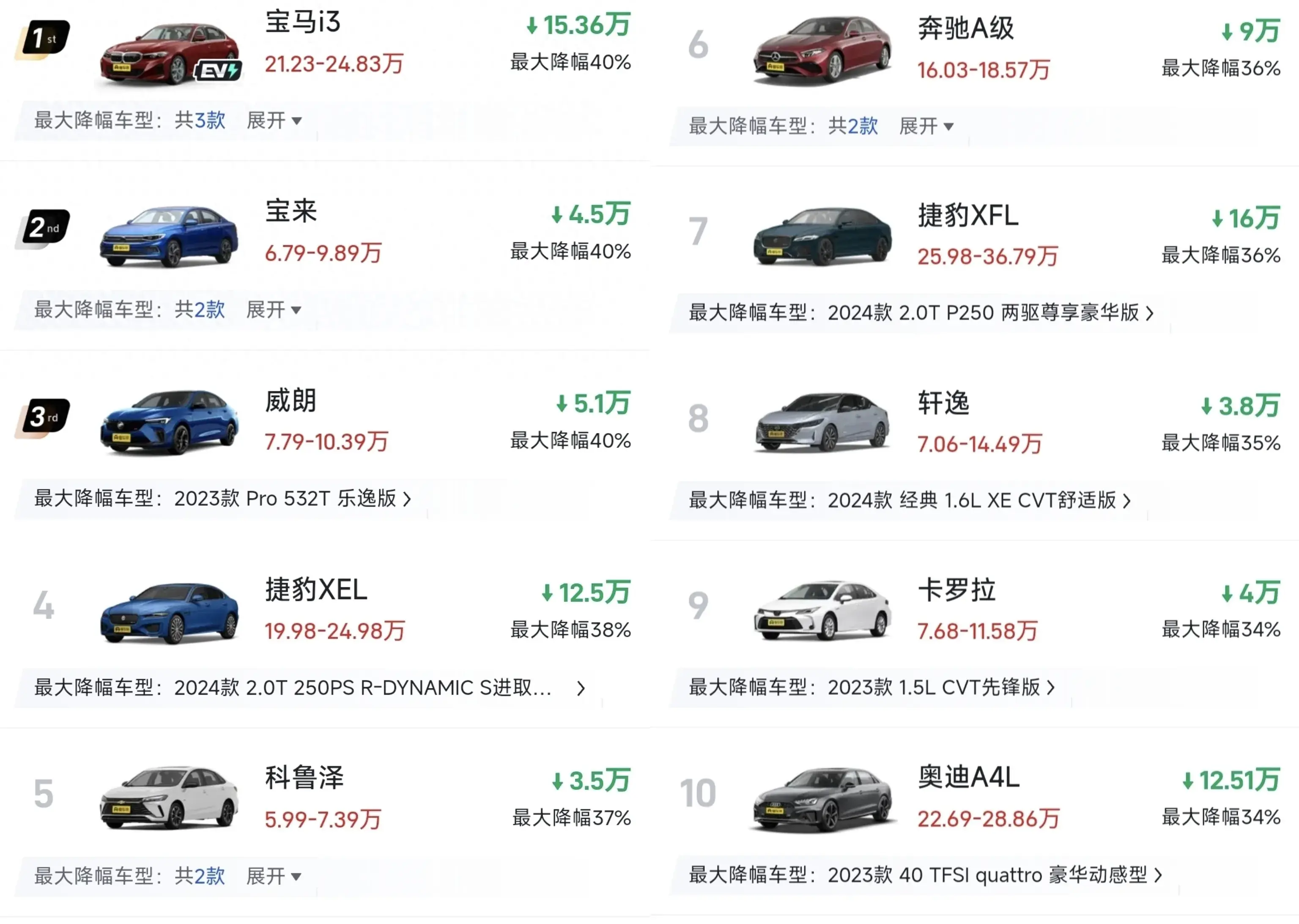 怎是一個慘字了得!轎車降價排行:最大降幅40%,寶來起售不足7萬