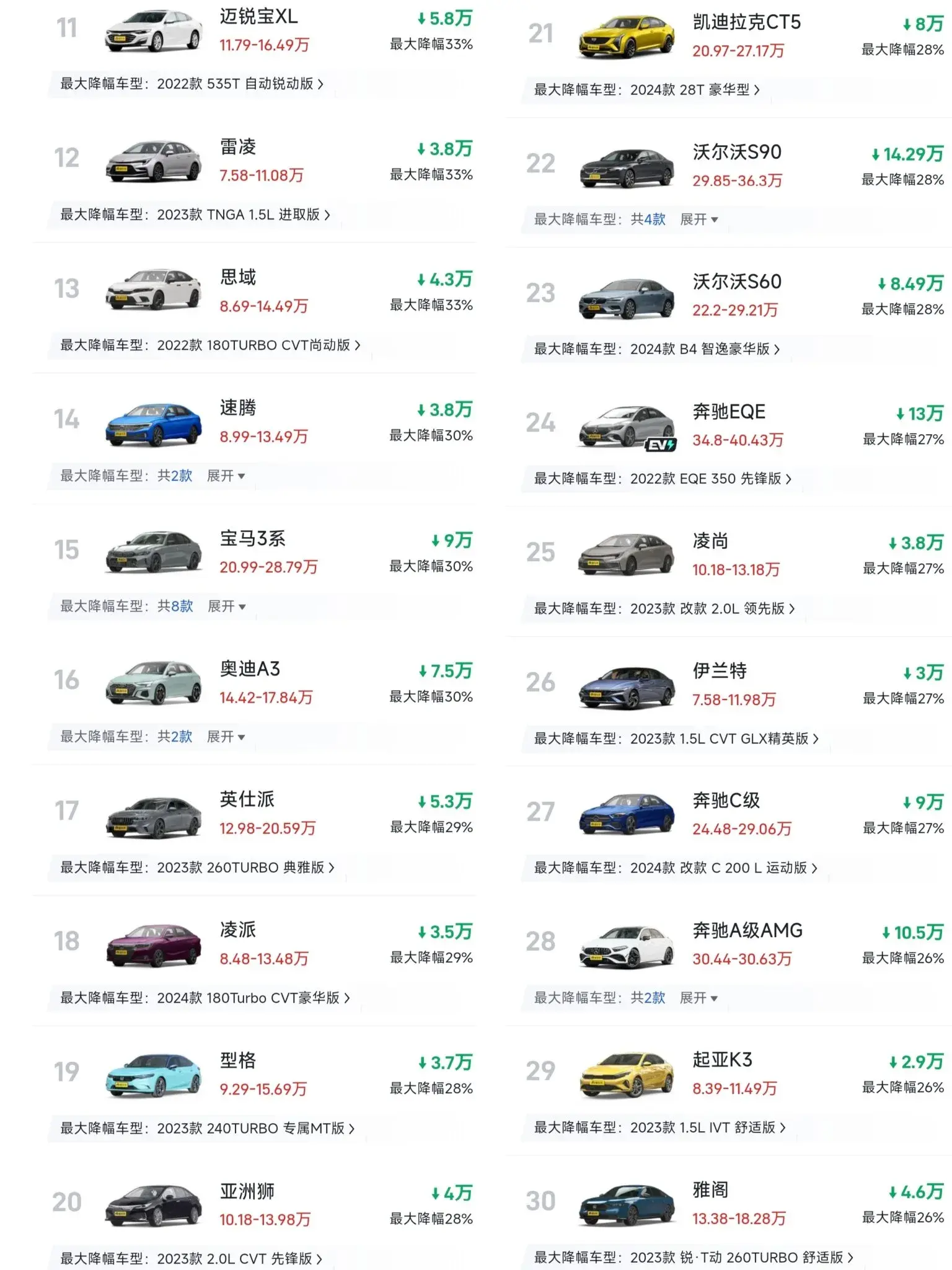 怎是一個慘字了得!轎車降價排行:最大降幅40%,寶來起售不足7萬