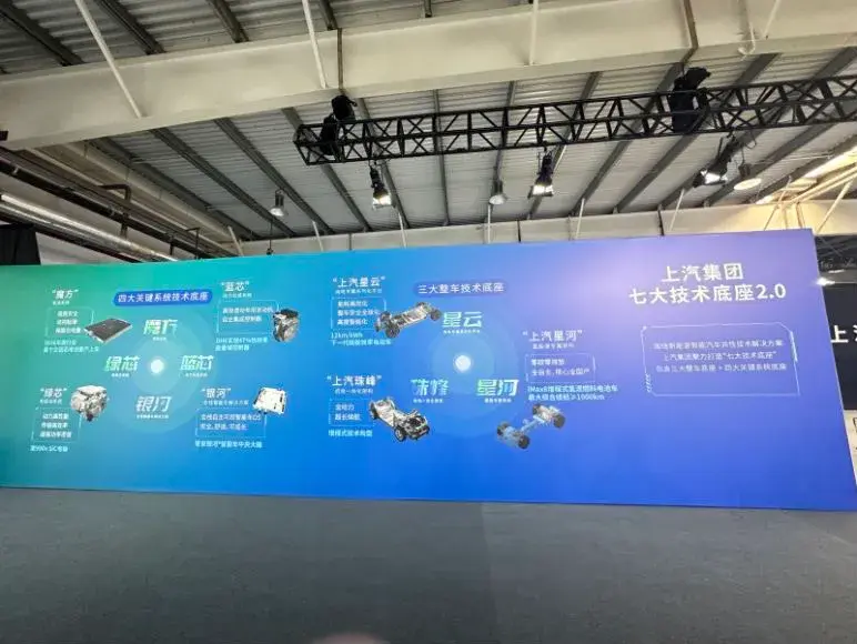《上汽“七大技術底座”躍遷升級,推動新能源汽車發展》