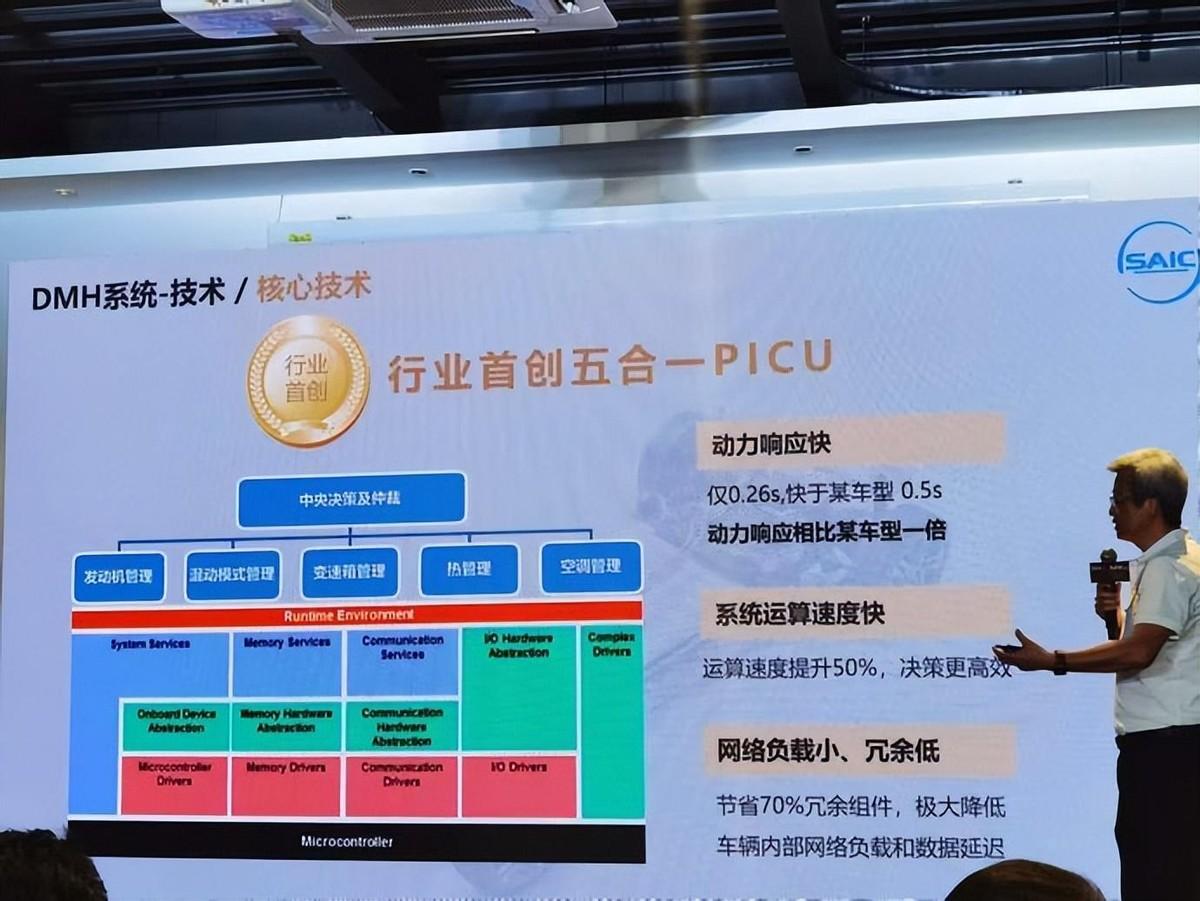 上汽DMH混動是什么水平?榮威D7DMH姍姍來遲能否后來居上?