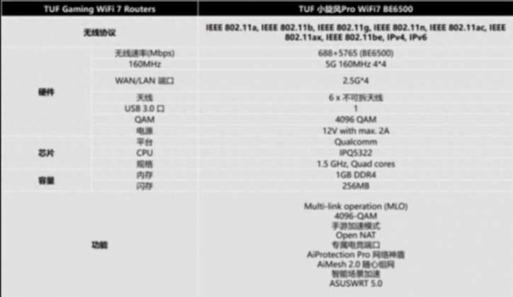 全屋WIFI7,華碩TUF Gaming小旋風(fēng)Pro路由器開箱