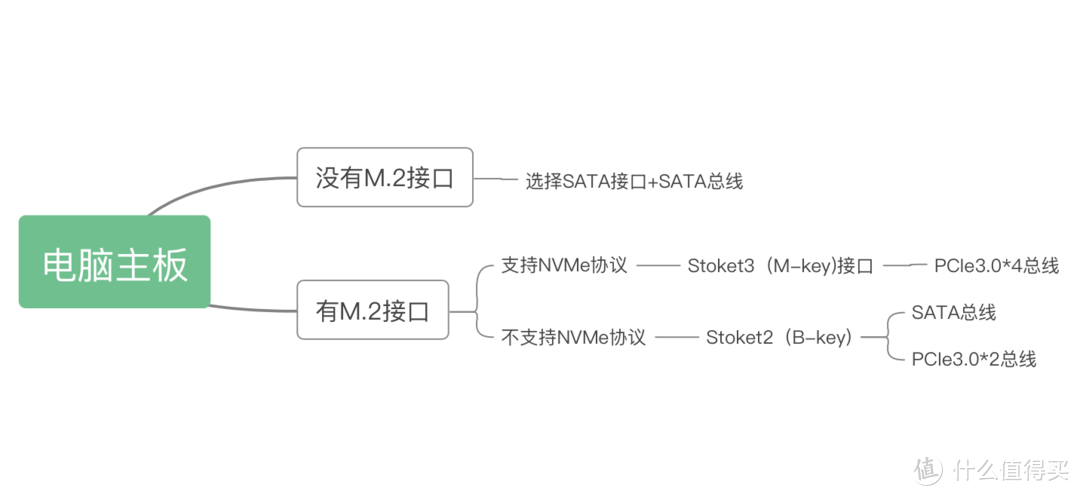 2024年SSD推薦,海力士、三星、西數(shù)、致態(tài)究竟誰拔頭籌