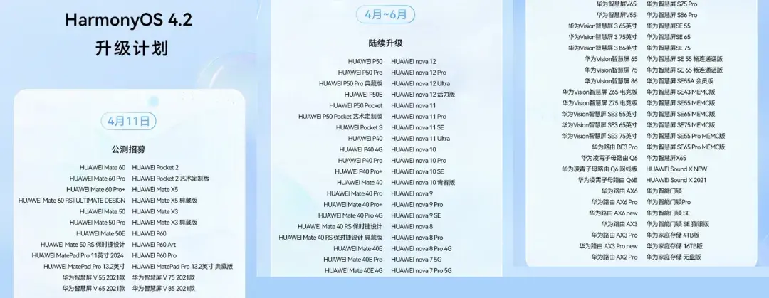 鴻蒙系統這次的更新,給蘋果iOS一個信號