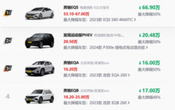 降價66.9萬!奔馳電車全線打折,就這還賣不動,三叉星壓力太大