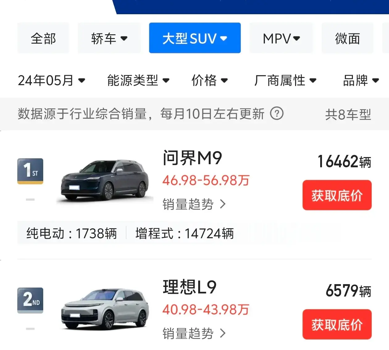 寶馬X5價格崩盤了,新車53萬左右的起售價,就問你奔馳 奧迪慌不慌