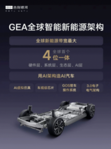 吉利汽車5月銷量狂飆,背后的秘密,是科技還是魅力?