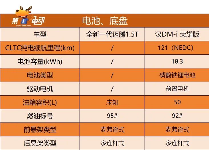 全面對標比亞迪漢DM-i 全新一代邁騰會賣多少錢?