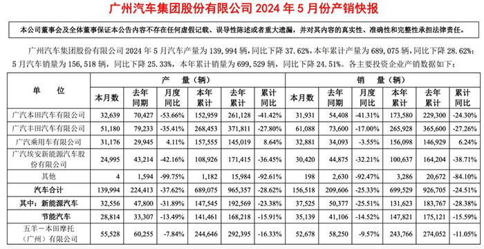 本田在華前5月銷量下滑16.7%,現(xiàn)款廣汽本田雅閣值得買嗎?