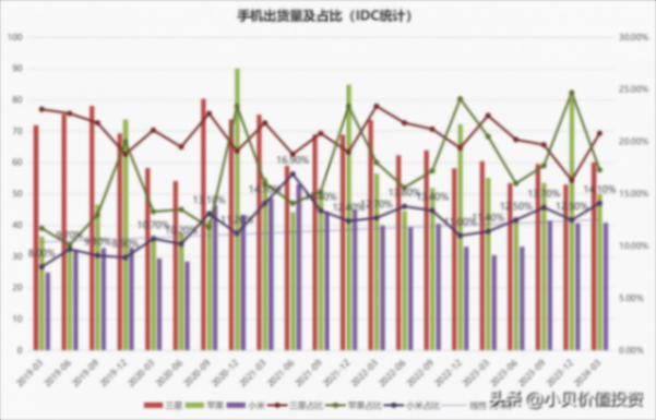 小米業務情況跟蹤-2024Q1