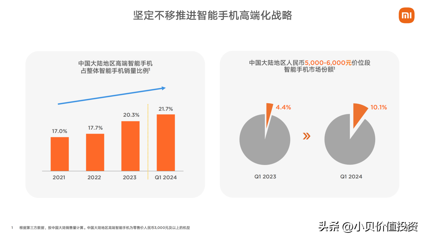 小米業務情況跟蹤-2024Q1