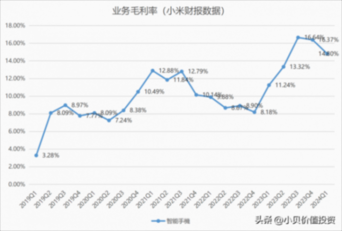 小米業務情況跟蹤-2024Q1