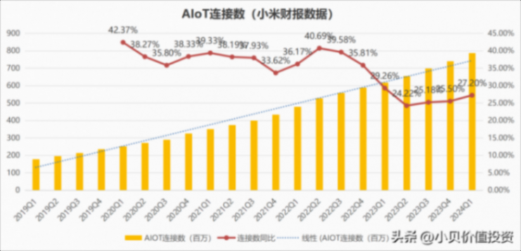 小米業務情況跟蹤-2024Q1