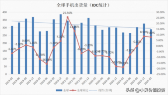 小米業務情況跟蹤-2024Q1